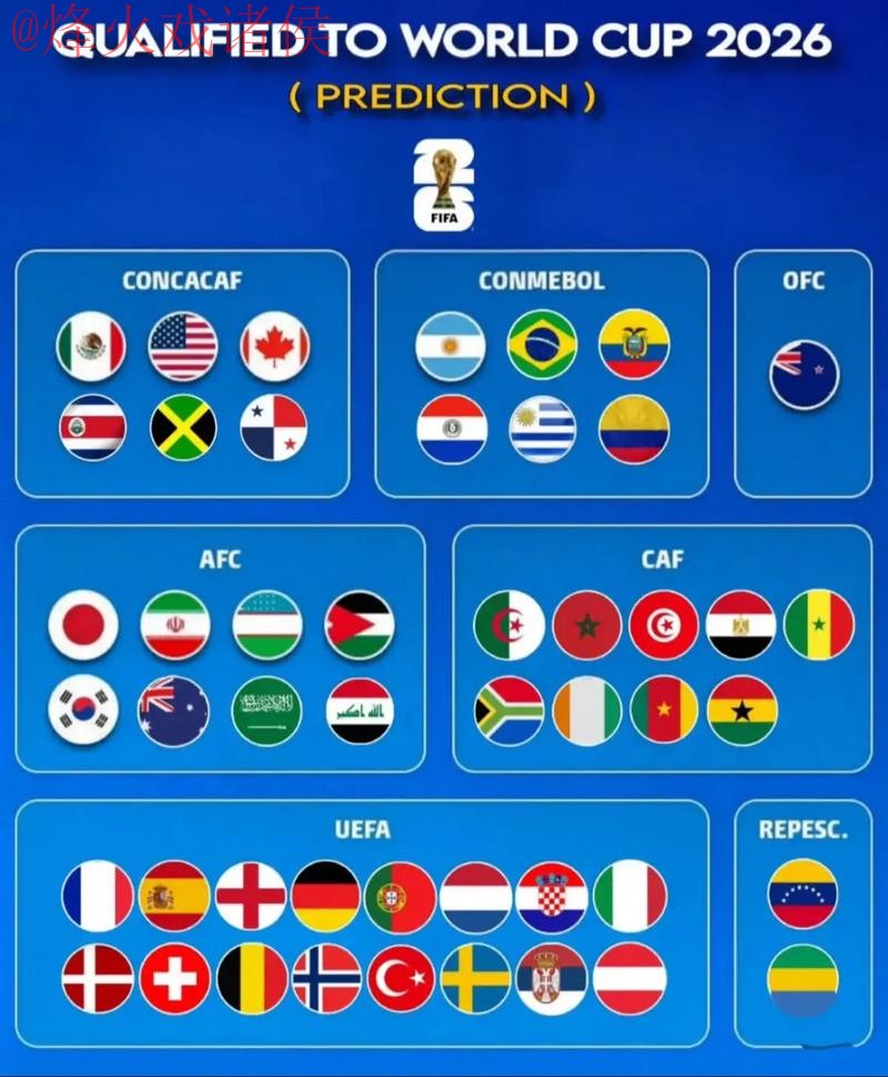 2026世界杯直播全站热度排行揭秘 2026世界杯直播全站热度排行揭秘