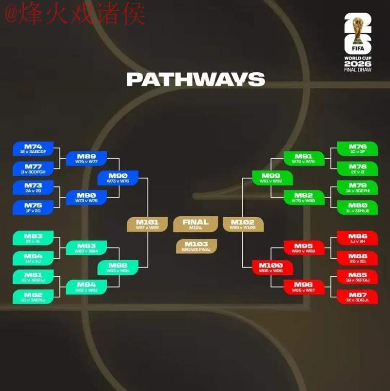 2026世界杯滚球高清观赛指南
